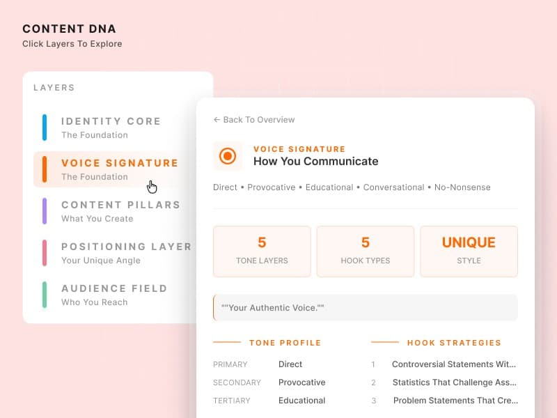 Supergrow Content DNA voice profile with tone layers and hook strategies