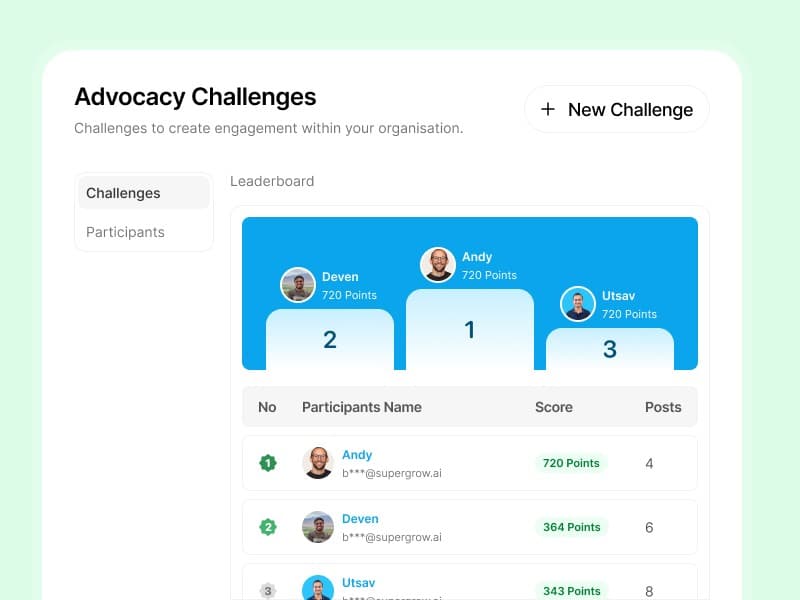 Supergrow Advocacy Challenges leaderboard with participant ranks and points