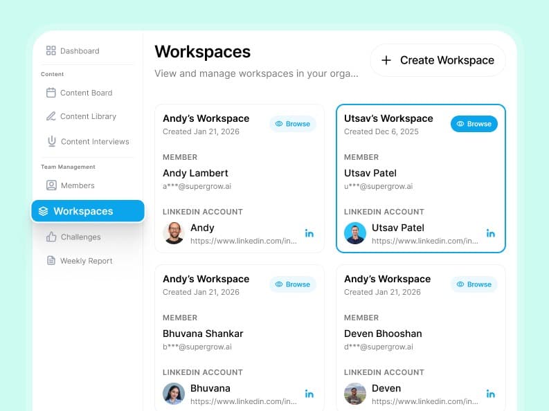 Supergrow Workspaces view listing every team member's workspace