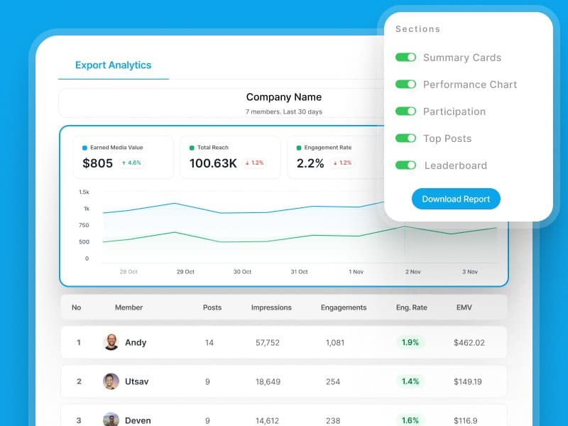 Supergrow Export Analytics panel with toggleable report sections and a one-click download