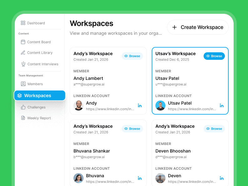 Supergrow Workspaces view listing each team member's workspace