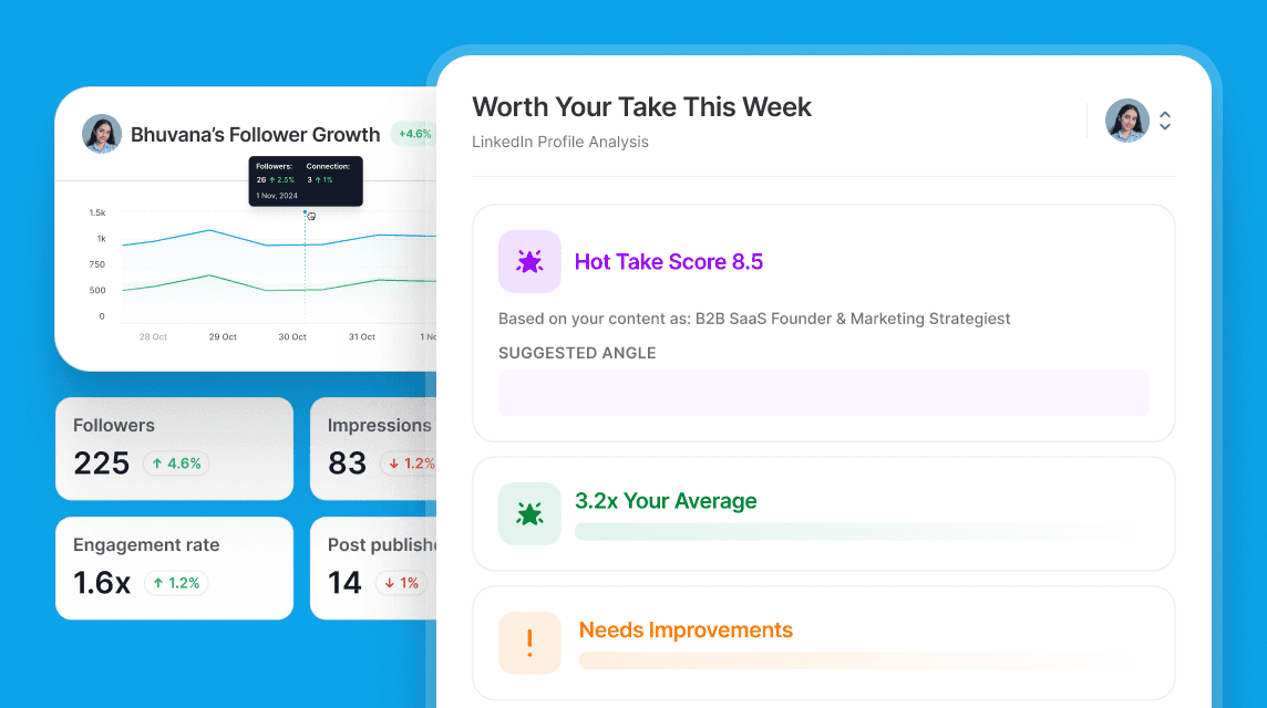 Supergrow LinkedIn analytics dashboard