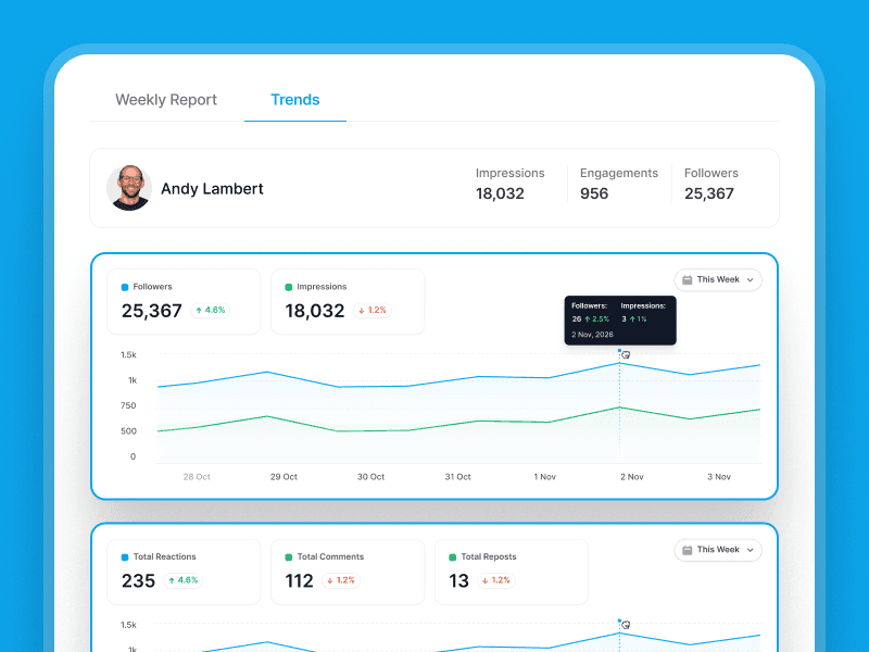 Supergrow analytics for a solo creator