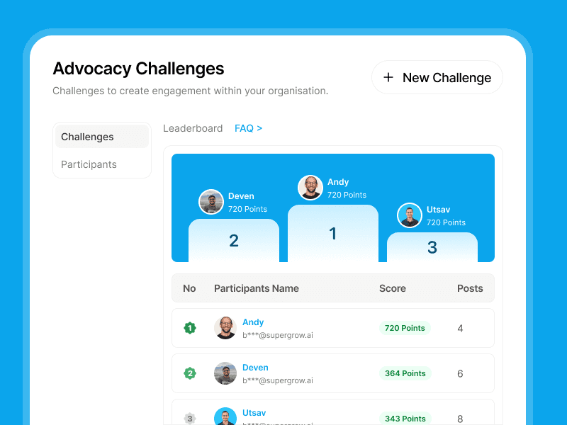 Supergrow Advocacy Challenges leaderboard with a podium and per-member scores