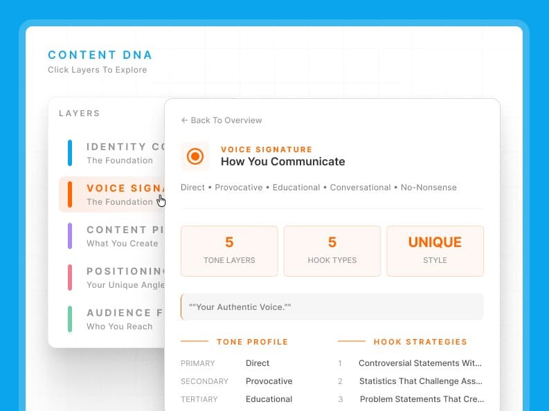 Supergrow Content DNA voice profile with tone layers and hook strategies