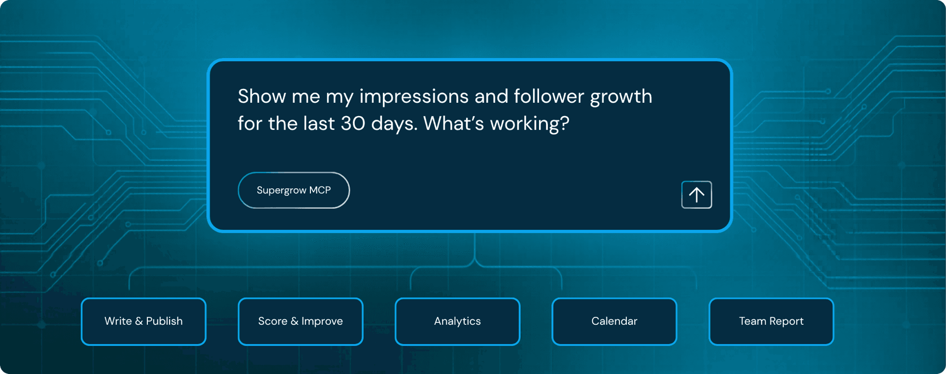Supergrow MCP prompt in an AI client with Write & Publish, Score & Improve, Analytics, Calendar, and Team Report tools