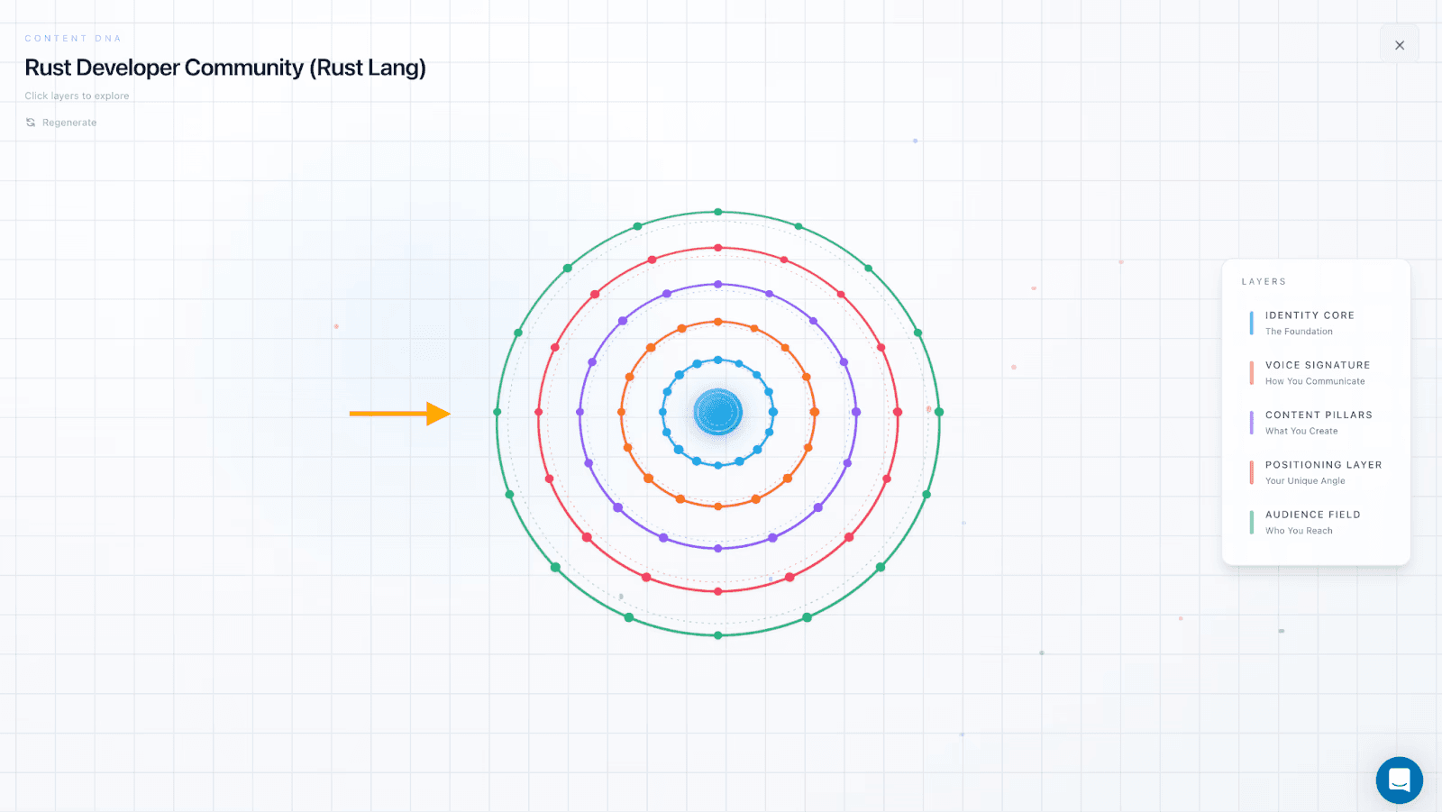 TODO: describe image for 2. Define Your Voice Before Using AI