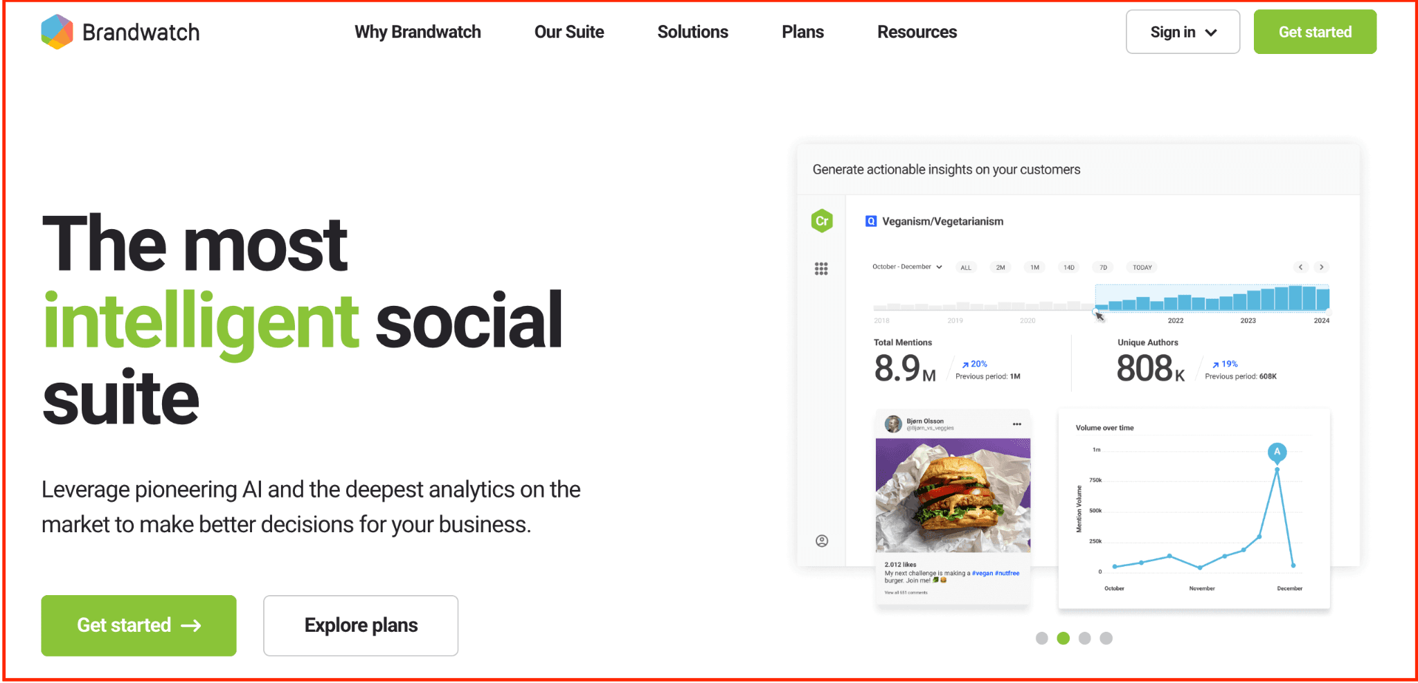 TODO: describe image for 2. Brandwatch — AI Analytics & Audience Insights