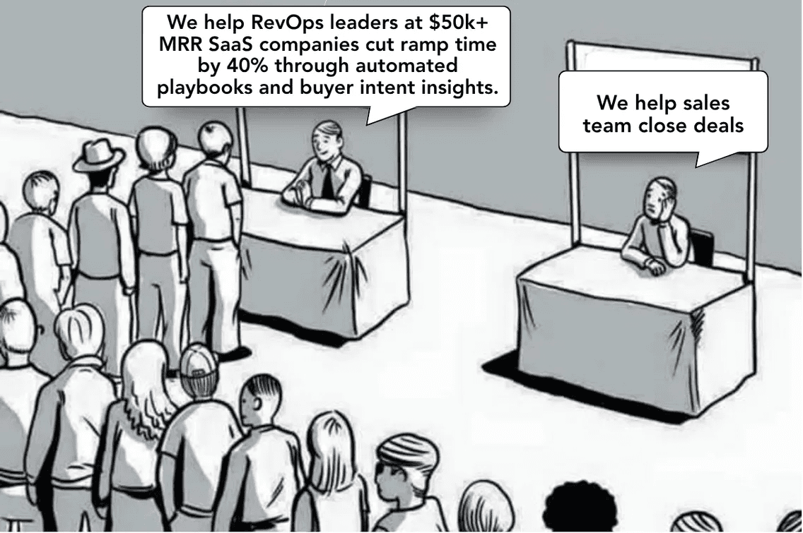 TODO: describe image for Identify your offer-market fit