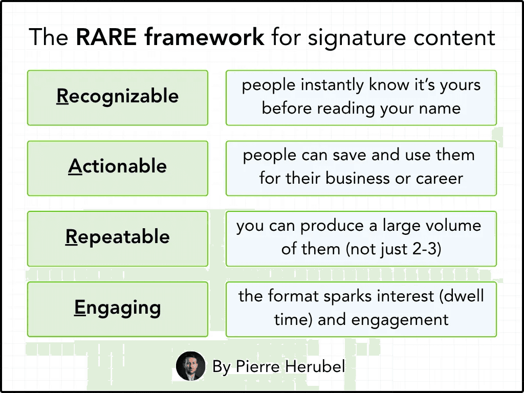 TODO: describe image for Step 7 — Build Narrative Consistency Over Time