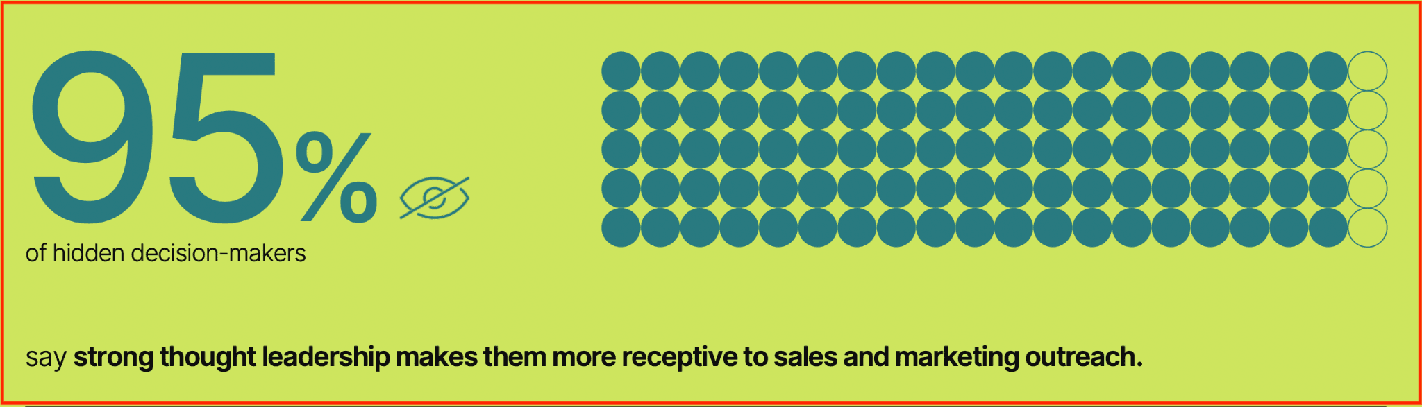 TODO: describe image for 4. Build Thought Leadership That Makes Buyers Come to You