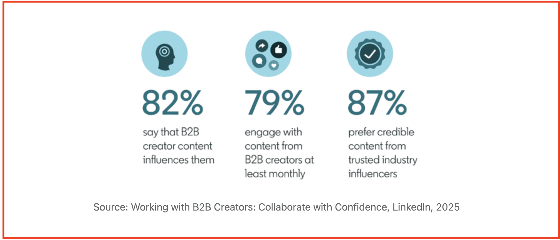 TODO: describe image for Step 3: Build a Consistent Content Rhythm