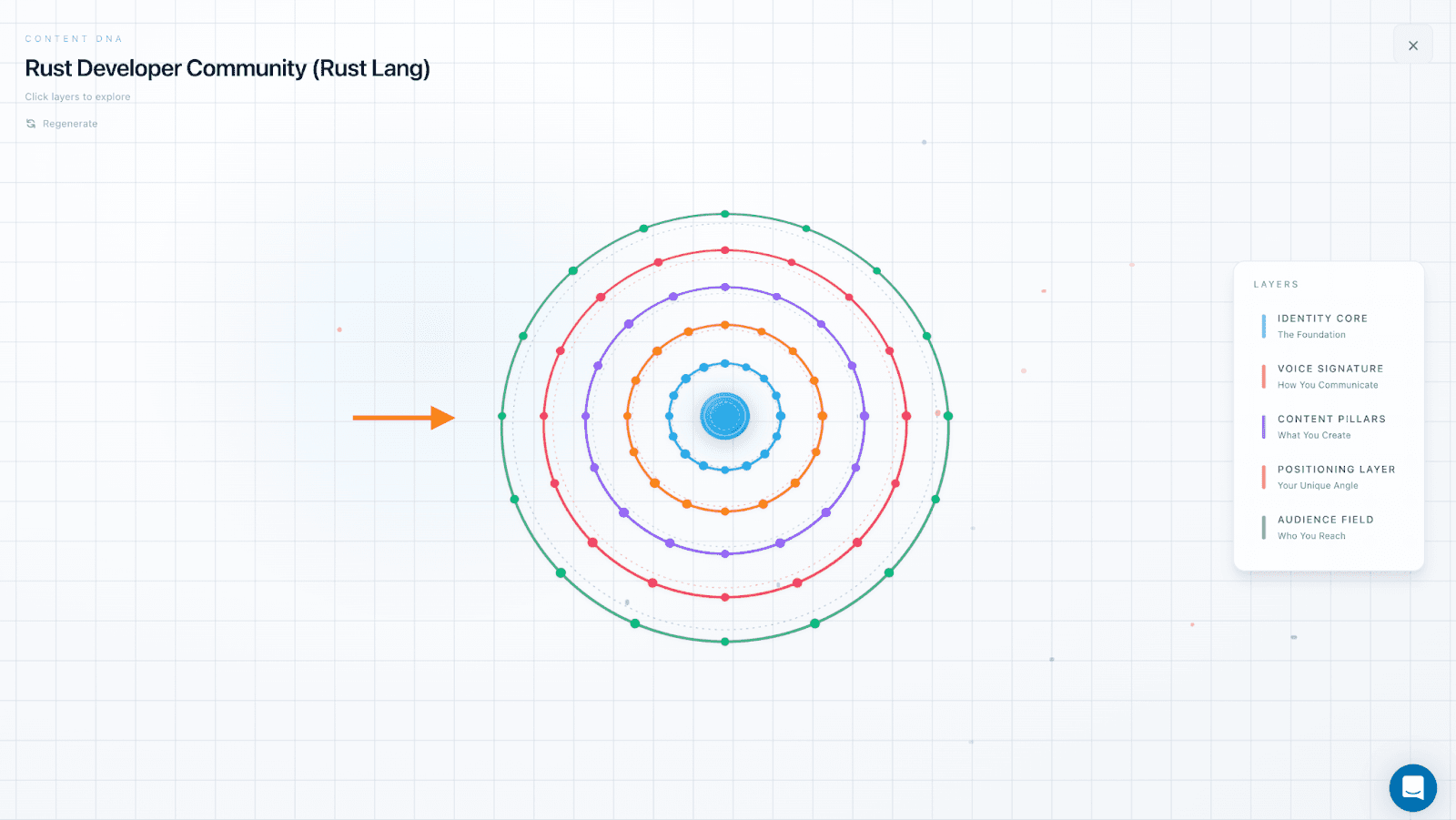 TODO: describe image for Stage 3: Build the Habit (Who Posts More Than Once)