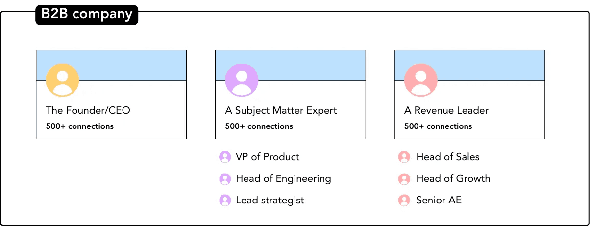 TODO: describe image for Step 1: Select the Right Employee Voices