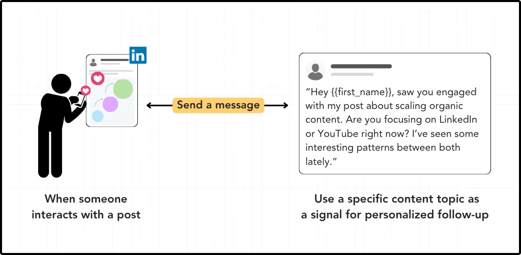 TODO: describe image for Scenario B — Unknown account, no existing relationship