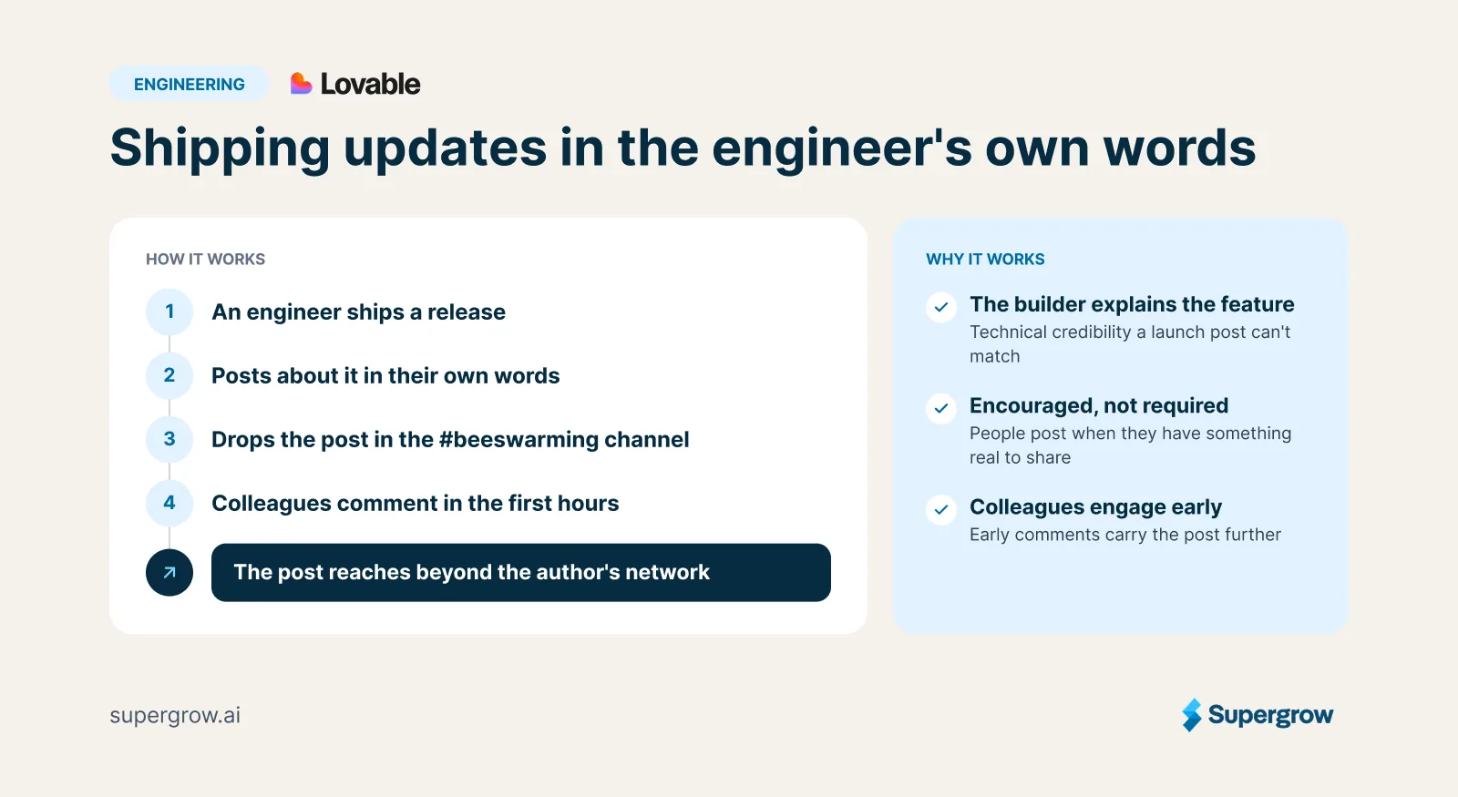 How Lovable engineers post shipping updates in their own words