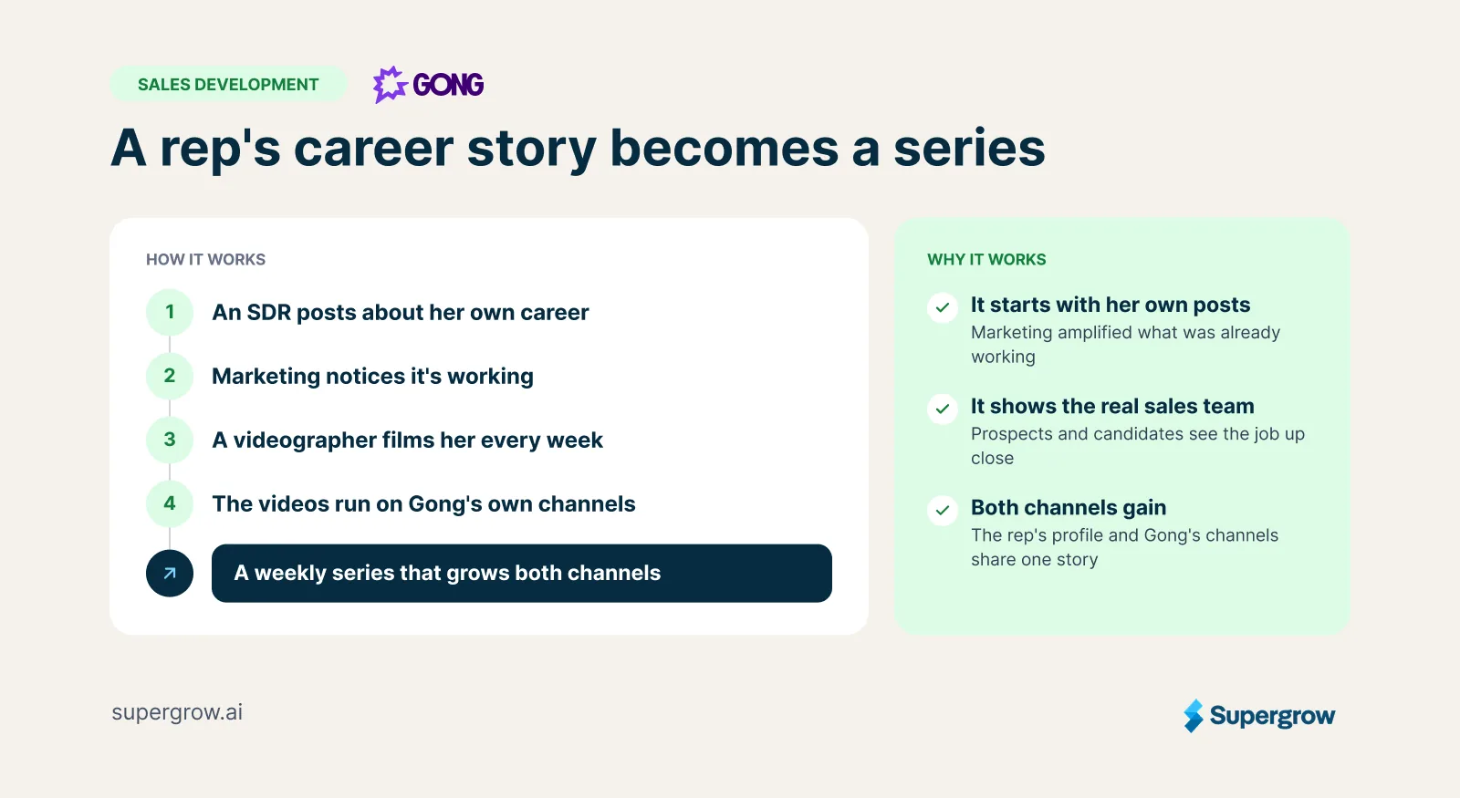 How a Gong SDR's LinkedIn posts about her career became a weekly video series