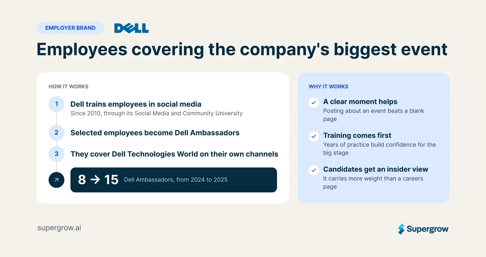 How Dell Ambassadors cover Dell Technologies World on their own social channels
