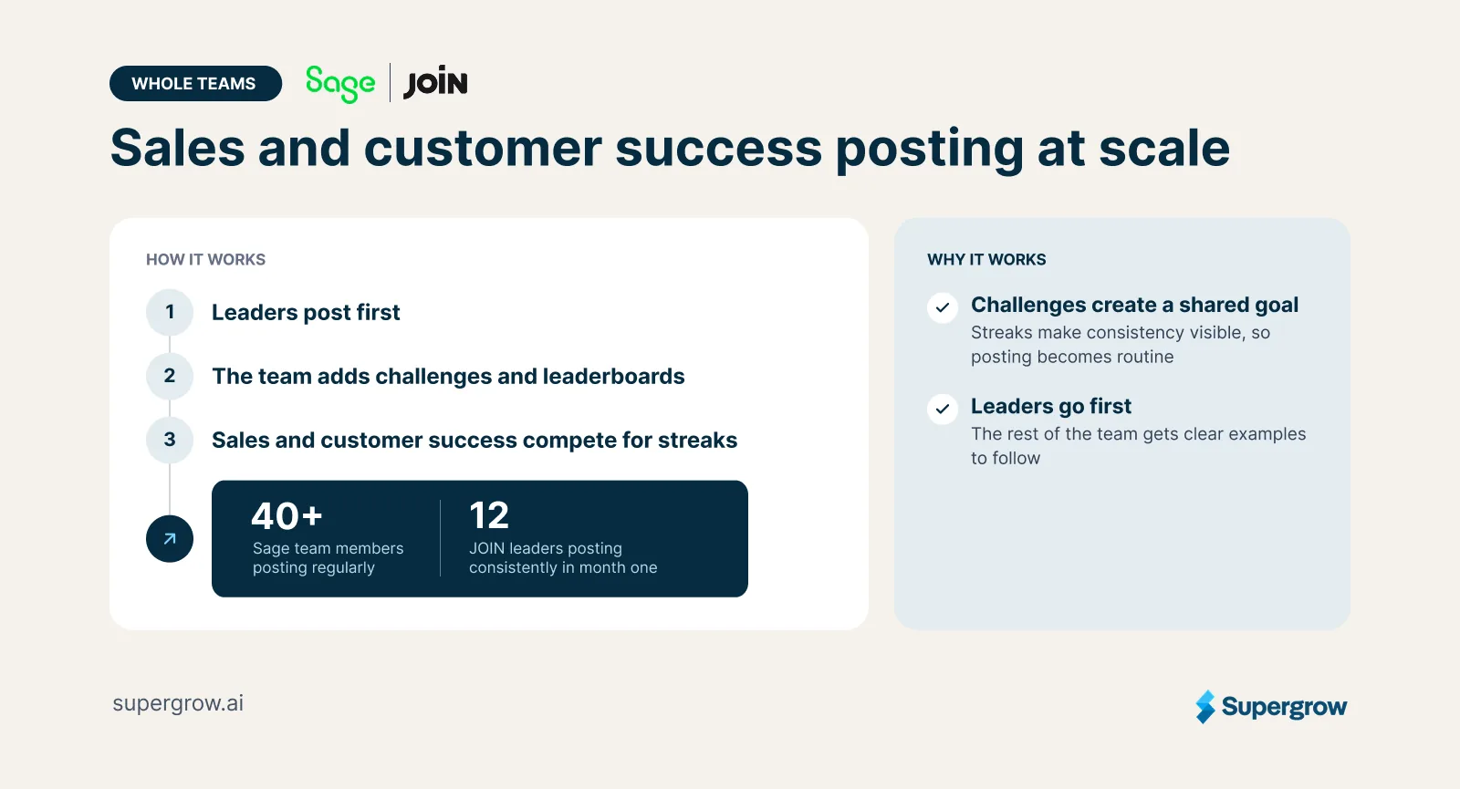 How Sage and JOIN sales and customer success teams post on LinkedIn at scale