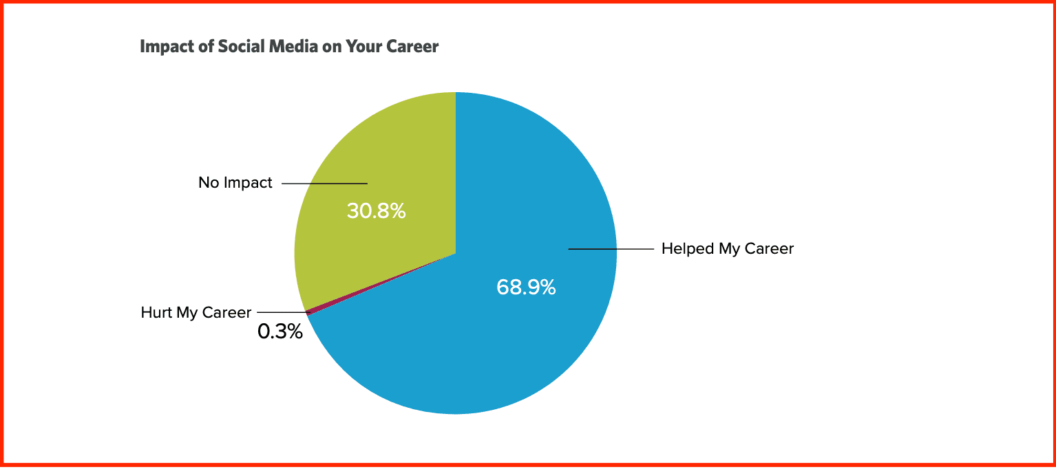 TODO: describe image for Give Employees a Clear Personal Benefit to Show Up