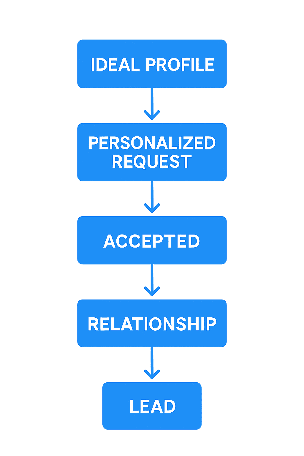 TODO: describe image for Expanding Your Network Strategically