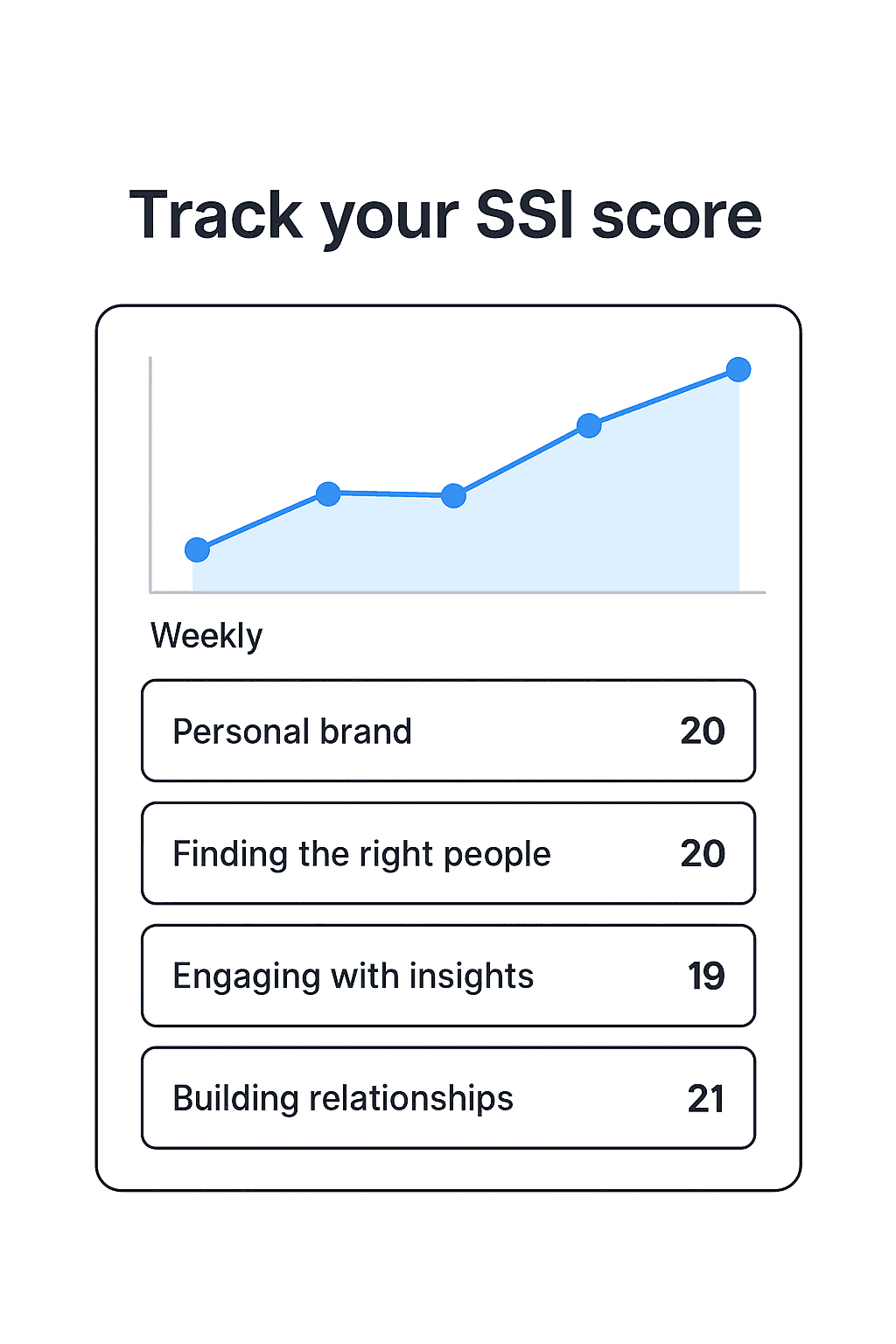 TODO: describe image for Tracking and Analyzing Your SSI Score
