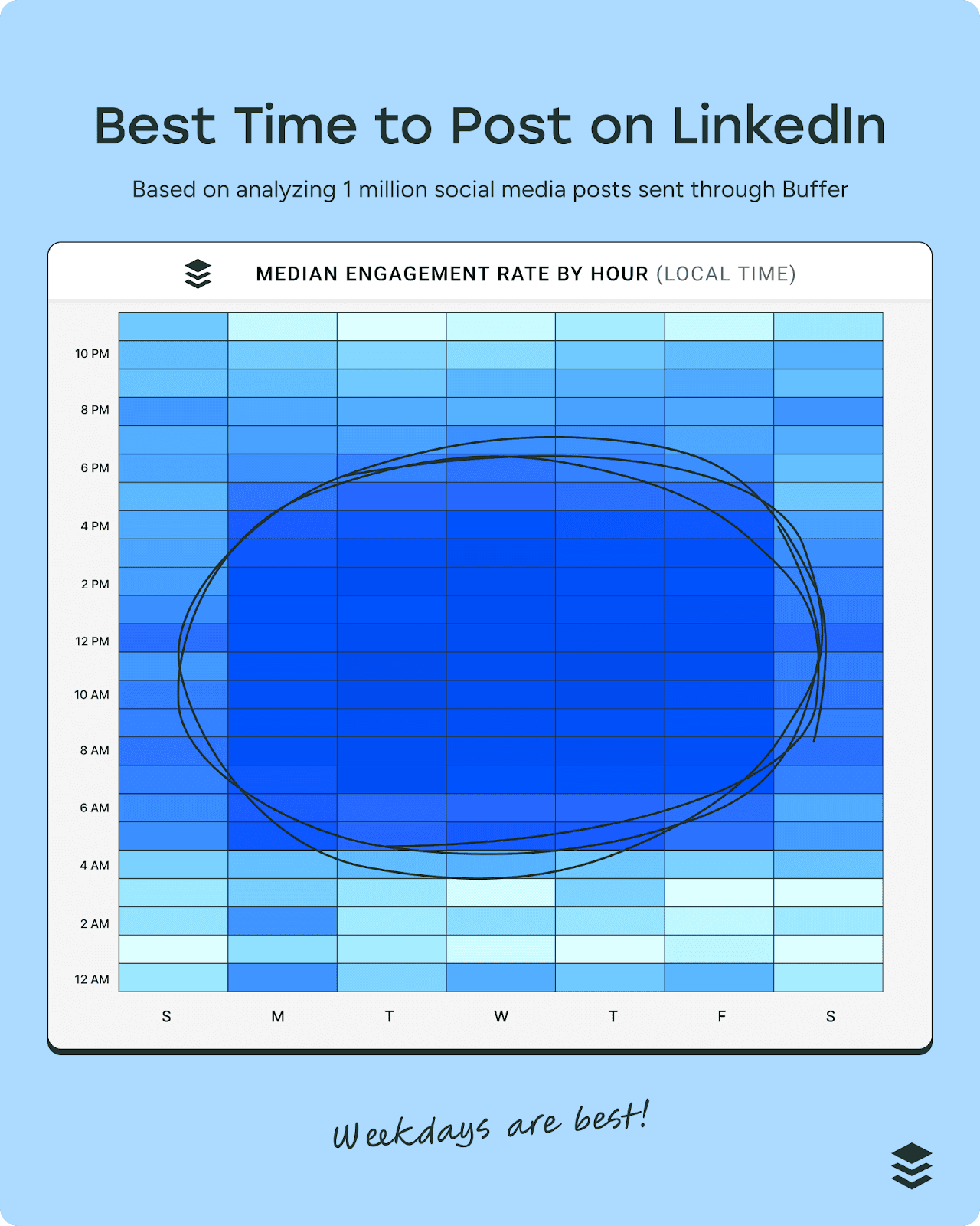 TODO: describe image for Step 9 – Optimize Timing, Consistency, and Early Signals