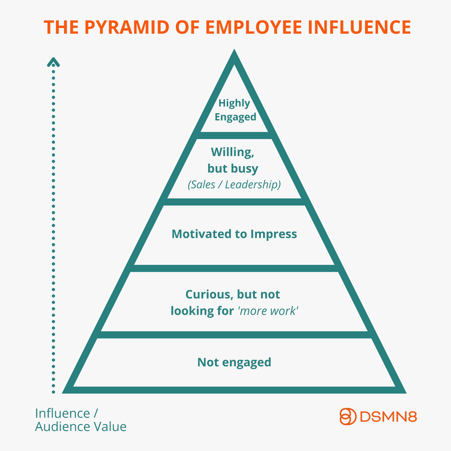 TODO: describe image for Step 2: Choose the Right Employees to Start the Program