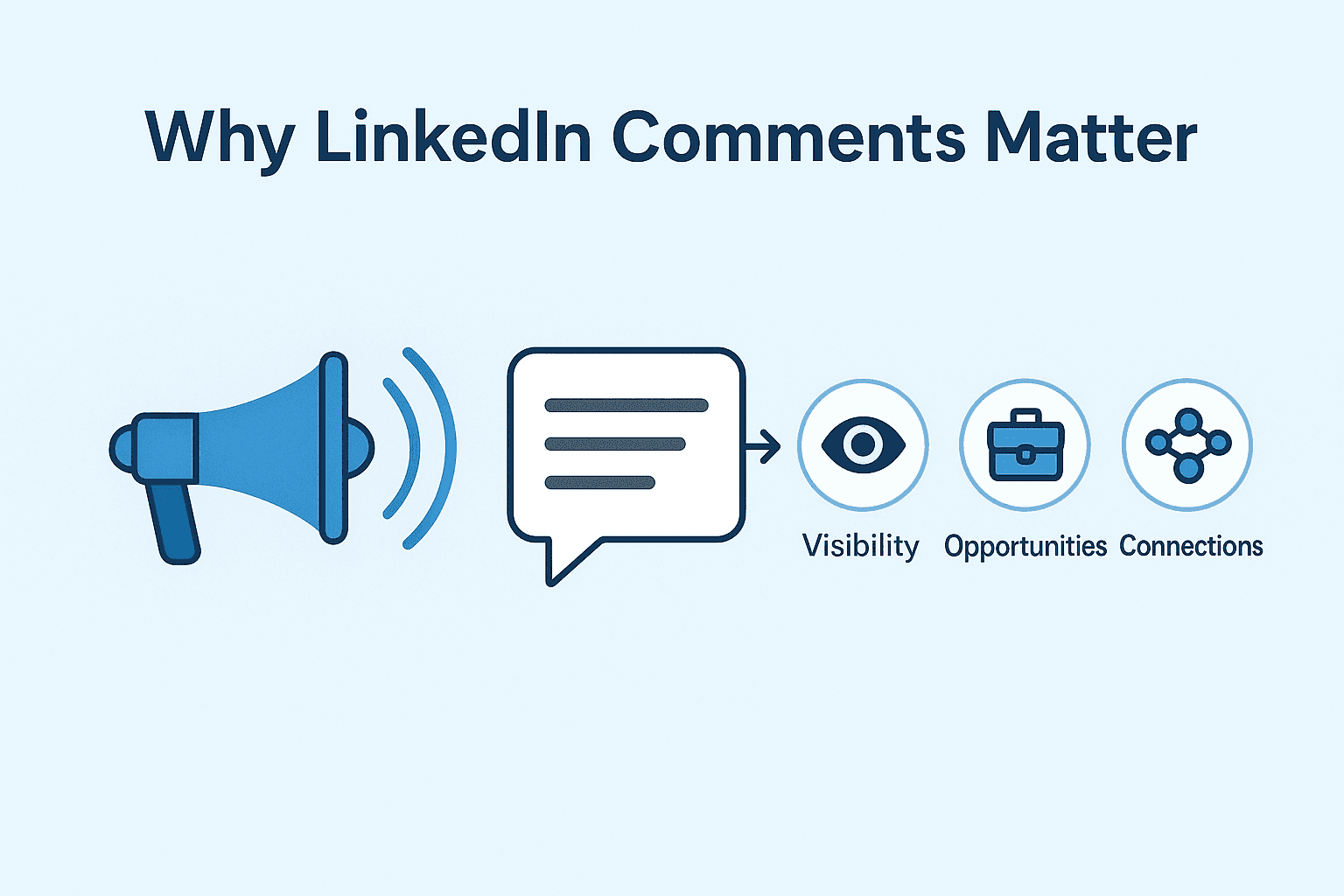 TODO: describe image for Why LinkedIn Comments Matter?