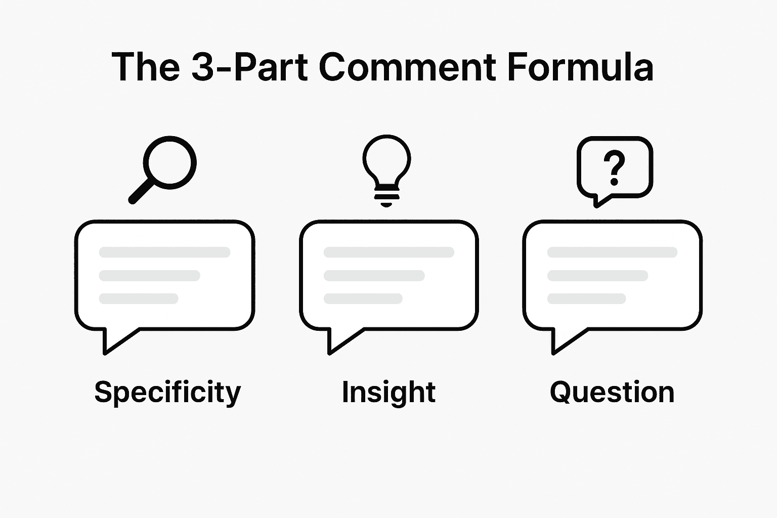 TODO: describe image for How to Write Engaging LinkedIn Comments: The Three-Part Formula