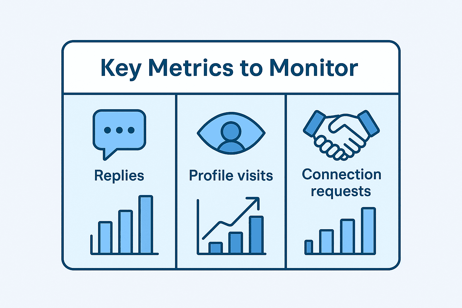 TODO: describe image for Key Metrics to Monitor the Success of Your LinkedIn Comment Strategy