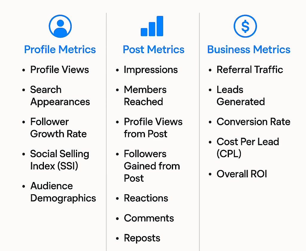 TODO: describe image for TL;DR – The 20 LinkedIn Metrics That Actually Matter