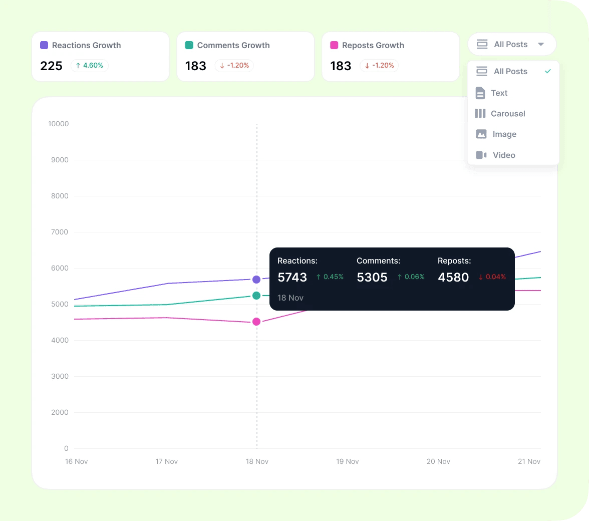 TODO: describe image for Test, Track & Evolve Your Strategy