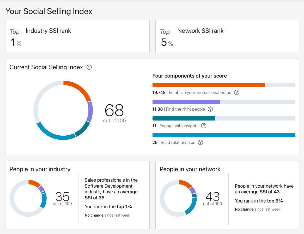 TODO: describe image for How to Check Your LinkedIn SSI Score?