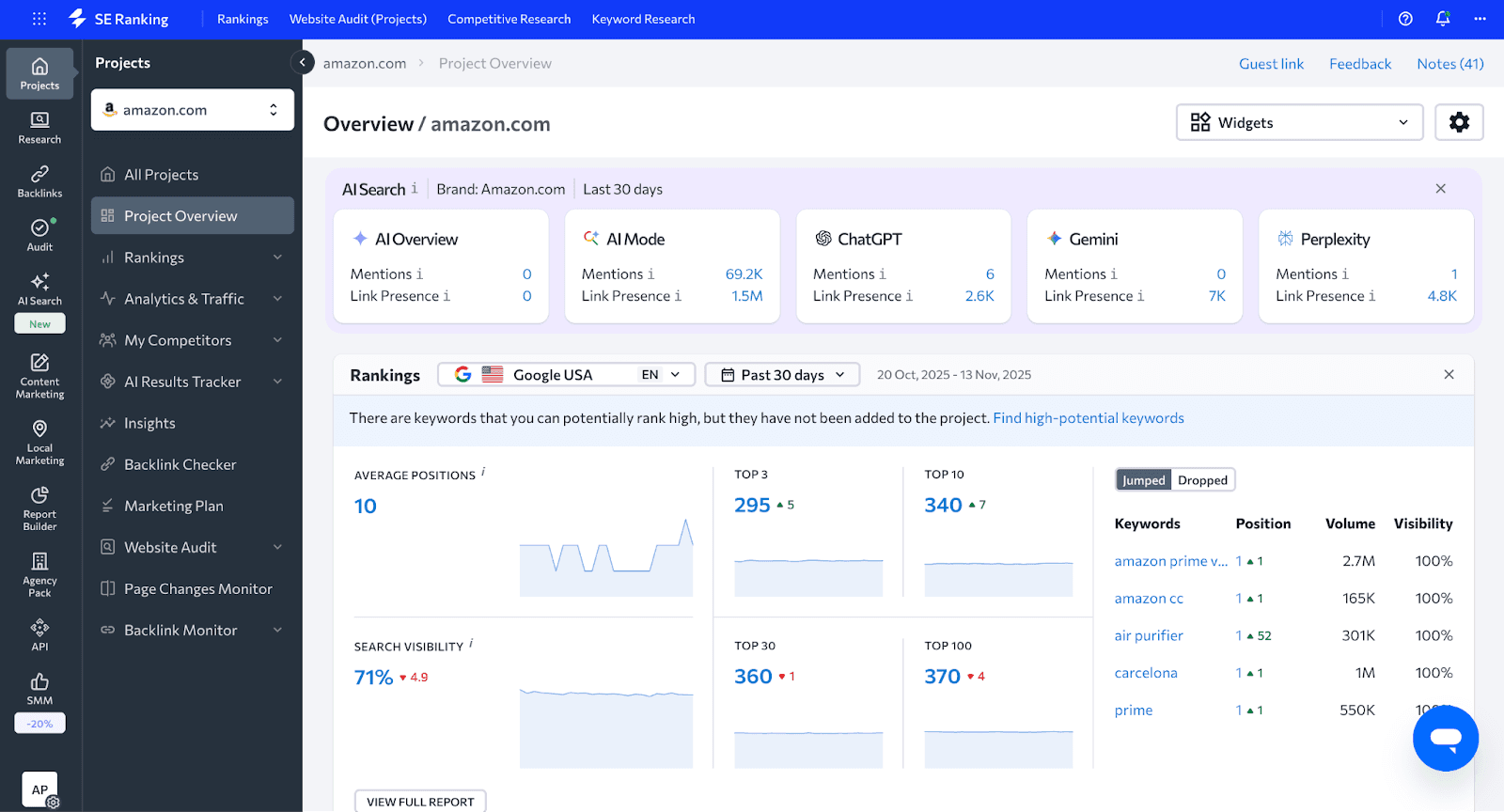 SE Ranking an AI SEO Tracking Platform for SEO and content marketing agencies
