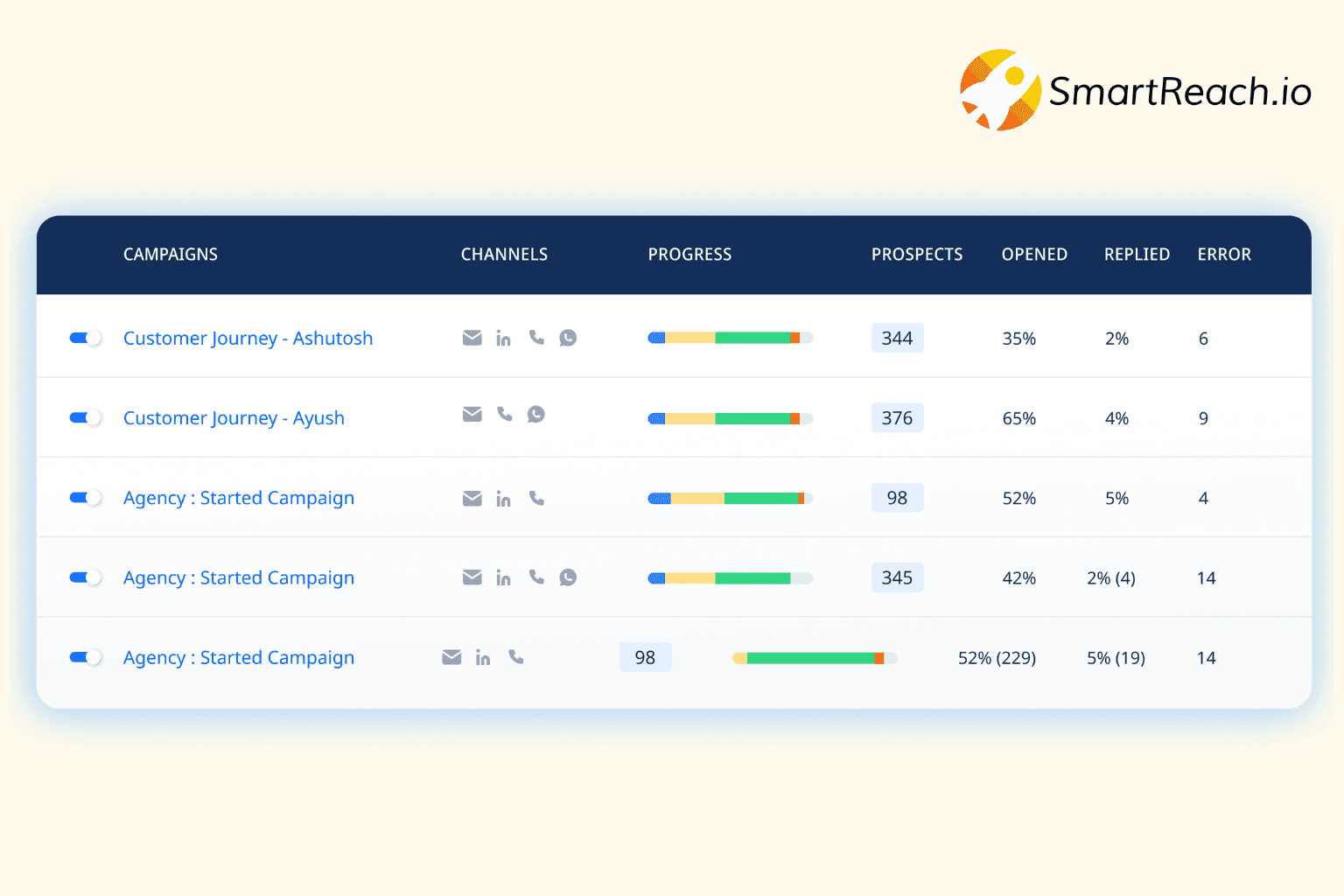 TODO: describe image for SmartReach.io — Sales Automation & Deliverability
