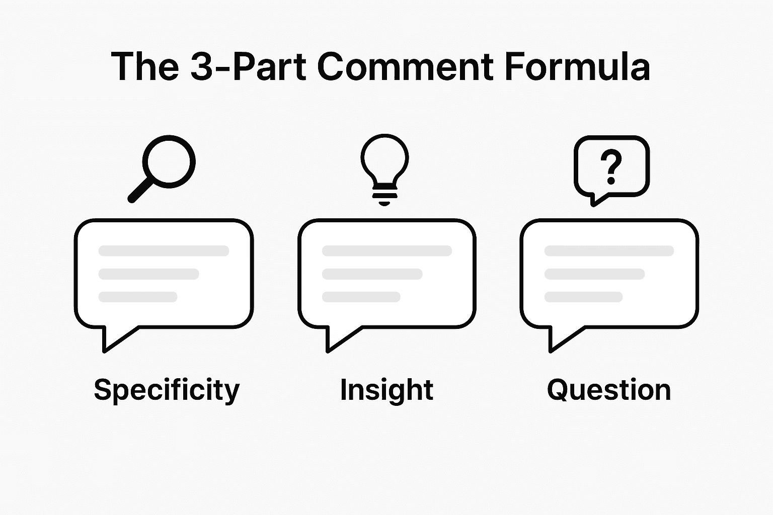 TODO: describe image for Step 4 — Publish & Engage Consistently
