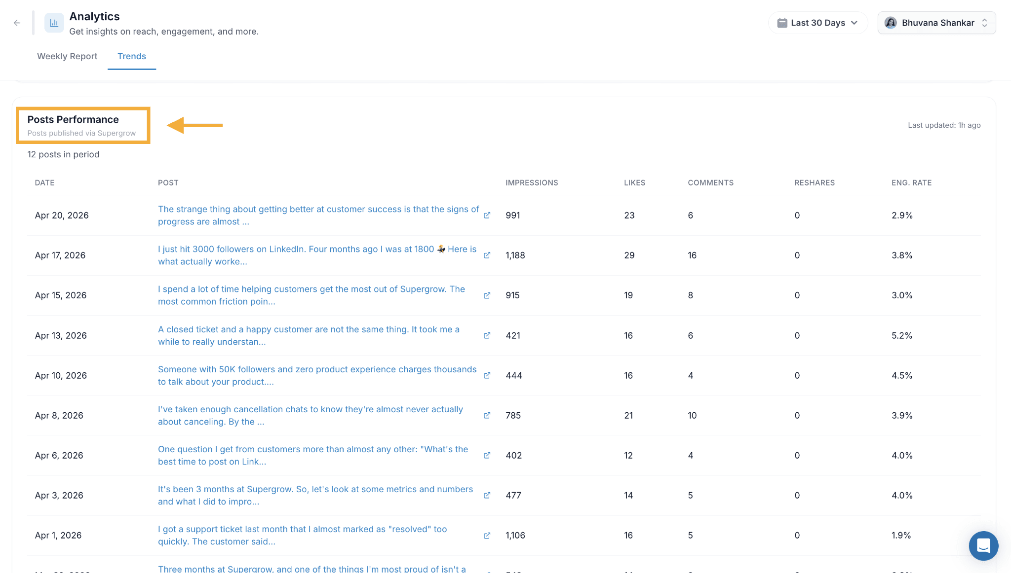 TODO: describe image for How to Track Your LinkedIn Post Impressions?
