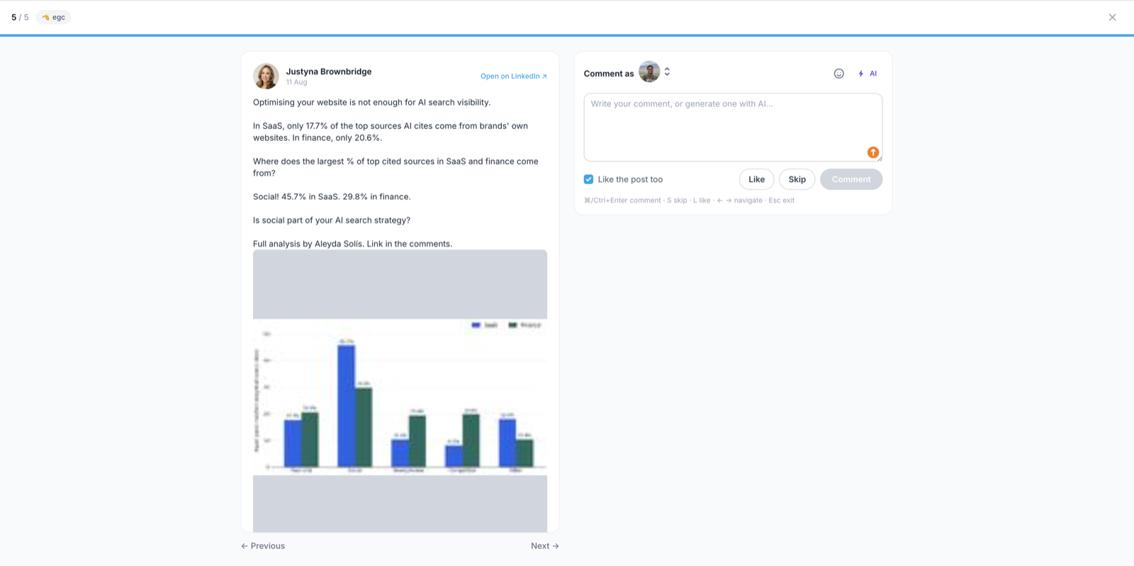 Focus mode, with the LinkedIn post on the left and a comment box on the right, showing a progress counter and the keyboard shortcuts for skip, like and comment