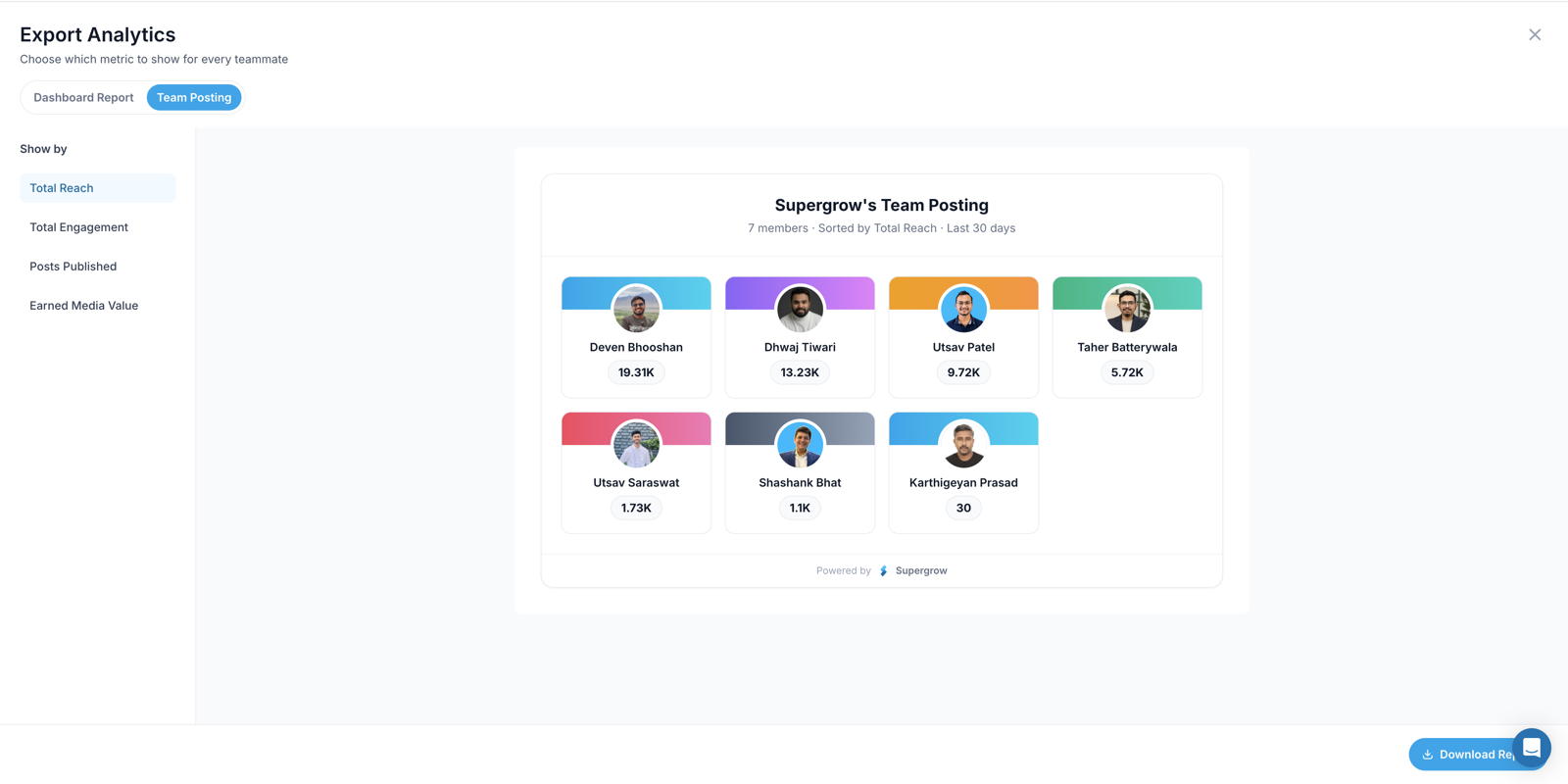 The export analytics dialog showing a team posting card, with every member on their own tile and their total reach beneath their name