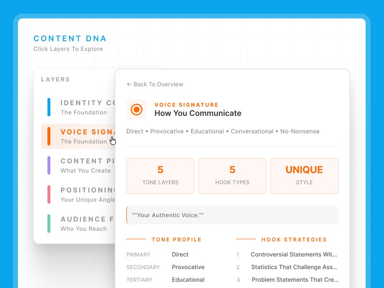 Supergrow Content DNA voice profile with tone layers and hook strategies